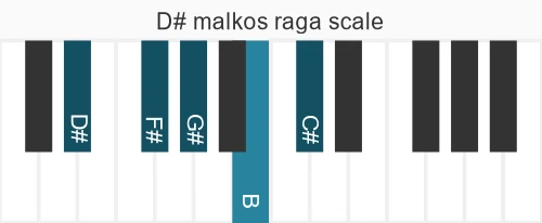 Piano scale for malkos raga